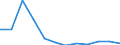 Country of residence: Foreign country / Unit of measure: Number / Statistical classification of economic activities in the European Community (NACE Rev. 2): Hotels; holiday and other short-stay accommodation; camping grounds, recreational vehicle parks and trailer parks / Geopolitical entity (reporting): Sweden