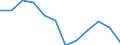 Country of residence: Foreign country / Unit of measure: Number / Statistical classification of economic activities in the European Community (NACE Rev. 2): Hotels; holiday and other short-stay accommodation; camping grounds, recreational vehicle parks and trailer parks / Geopolitical entity (reporting): Liechtenstein