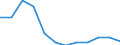 Country of residence: Foreign country / Unit of measure: Number / Statistical classification of economic activities in the European Community (NACE Rev. 2): Hotels; holiday and other short-stay accommodation; camping grounds, recreational vehicle parks and trailer parks / Geopolitical entity (reporting): Norway