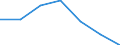 Country of residence: Foreign country / Unit of measure: Number / Statistical classification of economic activities in the European Community (NACE Rev. 2): Hotels; holiday and other short-stay accommodation; camping grounds, recreational vehicle parks and trailer parks / Geopolitical entity (reporting): Switzerland