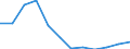 Country of residence: Total / Unit of measure: Number / Statistical classification of economic activities in the European Community (NACE Rev. 2): Hotels; holiday and other short-stay accommodation; camping grounds, recreational vehicle parks and trailer parks / Geopolitical entity (reporting): European Union - 27 countries (from 2020)