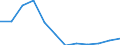 Country of residence: Total / Unit of measure: Number / Statistical classification of economic activities in the European Community (NACE Rev. 2): Hotels; holiday and other short-stay accommodation; camping grounds, recreational vehicle parks and trailer parks / Geopolitical entity (reporting): Euro area – 20 countries (from 2023)