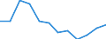 Country of residence: Total / Unit of measure: Number / Statistical classification of economic activities in the European Community (NACE Rev. 2): Hotels; holiday and other short-stay accommodation; camping grounds, recreational vehicle parks and trailer parks / Geopolitical entity (reporting): Belgium
