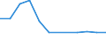 Country of residence: Total / Unit of measure: Number / Statistical classification of economic activities in the European Community (NACE Rev. 2): Hotels; holiday and other short-stay accommodation; camping grounds, recreational vehicle parks and trailer parks / Geopolitical entity (reporting): Bulgaria