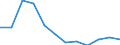 Country of residence: Total / Unit of measure: Number / Statistical classification of economic activities in the European Community (NACE Rev. 2): Hotels; holiday and other short-stay accommodation; camping grounds, recreational vehicle parks and trailer parks / Geopolitical entity (reporting): Czechia