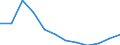 Country of residence: Total / Unit of measure: Number / Statistical classification of economic activities in the European Community (NACE Rev. 2): Hotels; holiday and other short-stay accommodation; camping grounds, recreational vehicle parks and trailer parks / Geopolitical entity (reporting): Denmark