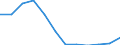 Country of residence: Total / Unit of measure: Number / Statistical classification of economic activities in the European Community (NACE Rev. 2): Hotels; holiday and other short-stay accommodation; camping grounds, recreational vehicle parks and trailer parks / Geopolitical entity (reporting): Greece