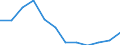 Country of residence: Total / Unit of measure: Number / Statistical classification of economic activities in the European Community (NACE Rev. 2): Hotels; holiday and other short-stay accommodation; camping grounds, recreational vehicle parks and trailer parks / Geopolitical entity (reporting): Spain