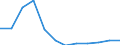 Country of residence: Total / Unit of measure: Number / Statistical classification of economic activities in the European Community (NACE Rev. 2): Hotels; holiday and other short-stay accommodation; camping grounds, recreational vehicle parks and trailer parks / Geopolitical entity (reporting): France