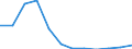 Country of residence: Total / Unit of measure: Number / Statistical classification of economic activities in the European Community (NACE Rev. 2): Hotels; holiday and other short-stay accommodation; camping grounds, recreational vehicle parks and trailer parks / Geopolitical entity (reporting): Croatia