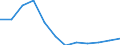 Country of residence: Total / Unit of measure: Number / Statistical classification of economic activities in the European Community (NACE Rev. 2): Hotels; holiday and other short-stay accommodation; camping grounds, recreational vehicle parks and trailer parks / Geopolitical entity (reporting): Italy