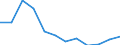 Country of residence: Total / Unit of measure: Number / Statistical classification of economic activities in the European Community (NACE Rev. 2): Hotels; holiday and other short-stay accommodation; camping grounds, recreational vehicle parks and trailer parks / Geopolitical entity (reporting): Latvia