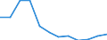 Country of residence: Total / Unit of measure: Number / Statistical classification of economic activities in the European Community (NACE Rev. 2): Hotels; holiday and other short-stay accommodation; camping grounds, recreational vehicle parks and trailer parks / Geopolitical entity (reporting): Lithuania