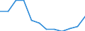 Country of residence: Total / Unit of measure: Number / Statistical classification of economic activities in the European Community (NACE Rev. 2): Hotels; holiday and other short-stay accommodation; camping grounds, recreational vehicle parks and trailer parks / Geopolitical entity (reporting): Luxembourg