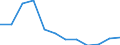 Country of residence: Total / Unit of measure: Number / Statistical classification of economic activities in the European Community (NACE Rev. 2): Hotels; holiday and other short-stay accommodation; camping grounds, recreational vehicle parks and trailer parks / Geopolitical entity (reporting): Hungary