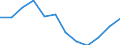 Country of residence: Total / Unit of measure: Number / Statistical classification of economic activities in the European Community (NACE Rev. 2): Hotels; holiday and other short-stay accommodation; camping grounds, recreational vehicle parks and trailer parks / Geopolitical entity (reporting): Malta