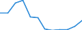 Country of residence: Total / Unit of measure: Number / Statistical classification of economic activities in the European Community (NACE Rev. 2): Hotels; holiday and other short-stay accommodation; camping grounds, recreational vehicle parks and trailer parks / Geopolitical entity (reporting): Netherlands