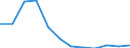 Country of residence: Total / Unit of measure: Number / Statistical classification of economic activities in the European Community (NACE Rev. 2): Hotels; holiday and other short-stay accommodation; camping grounds, recreational vehicle parks and trailer parks / Geopolitical entity (reporting): Poland