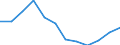 Country of residence: Total / Unit of measure: Number / Statistical classification of economic activities in the European Community (NACE Rev. 2): Hotels; holiday and other short-stay accommodation; camping grounds, recreational vehicle parks and trailer parks / Geopolitical entity (reporting): Portugal