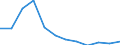 Country of residence: Total / Unit of measure: Number / Statistical classification of economic activities in the European Community (NACE Rev. 2): Hotels; holiday and other short-stay accommodation; camping grounds, recreational vehicle parks and trailer parks / Geopolitical entity (reporting): Romania