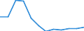Country of residence: Total / Unit of measure: Number / Statistical classification of economic activities in the European Community (NACE Rev. 2): Hotels; holiday and other short-stay accommodation; camping grounds, recreational vehicle parks and trailer parks / Geopolitical entity (reporting): Slovenia