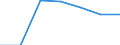Aufenthaltsland: Inland / Maßeinheit: Veränderung in Prozent gegenüber dem Vorjahreszeitraum / Statistische Systematik der Wirtschaftszweige in der Europäischen Gemeinschaft (NACE Rev. 2): Hotels, Gasthöfe und Pensionen; Ferienunterkünfte und ähnliche Beherbergungsstätten; Campingplätze / Geopolitische Meldeeinheit: Türkei