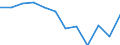 Accommodation unit: Bedplaces / Unit of measure: Percentage / Geopolitical entity (reporting): Luxembourg