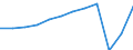 Country of residence: Domestic country / Unit of measure: Number / Statistical classification of economic activities in the European Community (NACE Rev. 2): Hotels; holiday and other short-stay accommodation; camping grounds, recreational vehicle parks and trailer parks / Geopolitical entity (reporting): European Union - 27 countries (from 2020)