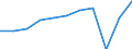 Country of residence: Domestic country / Unit of measure: Number / Statistical classification of economic activities in the European Community (NACE Rev. 2): Hotels; holiday and other short-stay accommodation; camping grounds, recreational vehicle parks and trailer parks / Geopolitical entity (reporting): Belgium