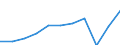 Country of residence: Domestic country / Unit of measure: Number / Statistical classification of economic activities in the European Community (NACE Rev. 2): Hotels; holiday and other short-stay accommodation; camping grounds, recreational vehicle parks and trailer parks / Geopolitical entity (reporting): Bulgaria
