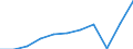 Country of residence: Domestic country / Unit of measure: Number / Statistical classification of economic activities in the European Community (NACE Rev. 2): Hotels; holiday and other short-stay accommodation; camping grounds, recreational vehicle parks and trailer parks / Geopolitical entity (reporting): Denmark