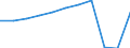 Country of residence: Domestic country / Unit of measure: Number / Statistical classification of economic activities in the European Community (NACE Rev. 2): Hotels; holiday and other short-stay accommodation; camping grounds, recreational vehicle parks and trailer parks / Geopolitical entity (reporting): Germany