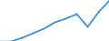 Country of residence: Domestic country / Unit of measure: Number / Statistical classification of economic activities in the European Community (NACE Rev. 2): Hotels; holiday and other short-stay accommodation; camping grounds, recreational vehicle parks and trailer parks / Geopolitical entity (reporting): Estonia