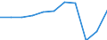 Country of residence: Domestic country / Unit of measure: Number / Statistical classification of economic activities in the European Community (NACE Rev. 2): Hotels; holiday and other short-stay accommodation; camping grounds, recreational vehicle parks and trailer parks / Geopolitical entity (reporting): Greece