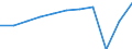 Country of residence: Domestic country / Unit of measure: Number / Statistical classification of economic activities in the European Community (NACE Rev. 2): Hotels; holiday and other short-stay accommodation; camping grounds, recreational vehicle parks and trailer parks / Geopolitical entity (reporting): Spain