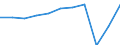Country of residence: Domestic country / Unit of measure: Number / Statistical classification of economic activities in the European Community (NACE Rev. 2): Hotels; holiday and other short-stay accommodation; camping grounds, recreational vehicle parks and trailer parks / Geopolitical entity (reporting): France