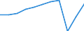 Country of residence: Domestic country / Unit of measure: Number / Statistical classification of economic activities in the European Community (NACE Rev. 2): Hotels; holiday and other short-stay accommodation; camping grounds, recreational vehicle parks and trailer parks / Geopolitical entity (reporting): Italy