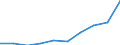 Country of residence: Domestic country / Unit of measure: Number / Statistical classification of economic activities in the European Community (NACE Rev. 2): Hotels; holiday and other short-stay accommodation; camping grounds, recreational vehicle parks and trailer parks / Geopolitical entity (reporting): Cyprus