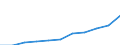 Country of residence: Domestic country / Unit of measure: Number / Statistical classification of economic activities in the European Community (NACE Rev. 2): Hotels; holiday and other short-stay accommodation; camping grounds, recreational vehicle parks and trailer parks / Geopolitical entity (reporting): Luxembourg
