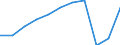 Country of residence: Domestic country / Unit of measure: Number / Statistical classification of economic activities in the European Community (NACE Rev. 2): Hotels; holiday and other short-stay accommodation; camping grounds, recreational vehicle parks and trailer parks / Geopolitical entity (reporting): Hungary