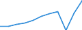 Country of residence: Domestic country / Unit of measure: Number / Statistical classification of economic activities in the European Community (NACE Rev. 2): Hotels; holiday and other short-stay accommodation; camping grounds, recreational vehicle parks and trailer parks / Geopolitical entity (reporting): Netherlands