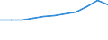 Country of residence: Domestic country / Unit of measure: Number / Statistical classification of economic activities in the European Community (NACE Rev. 2): Hotels; holiday and other short-stay accommodation; camping grounds, recreational vehicle parks and trailer parks / Geopolitical entity (reporting): Slovenia
