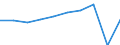 Country of residence: Domestic country / Unit of measure: Number / Statistical classification of economic activities in the European Community (NACE Rev. 2): Hotels; holiday and other short-stay accommodation; camping grounds, recreational vehicle parks and trailer parks / Geopolitical entity (reporting): Finland