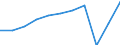 Country of residence: Domestic country / Unit of measure: Number / Statistical classification of economic activities in the European Community (NACE Rev. 2): Hotels; holiday and other short-stay accommodation; camping grounds, recreational vehicle parks and trailer parks / Geopolitical entity (reporting): Sweden