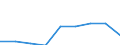 Country of residence: Domestic country / Unit of measure: Number / Statistical classification of economic activities in the European Community (NACE Rev. 2): Hotels; holiday and other short-stay accommodation; camping grounds, recreational vehicle parks and trailer parks / Geopolitical entity (reporting): Liechtenstein