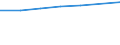 Country of residence: Domestic country / Unit of measure: Number / Statistical classification of economic activities in the European Community (NACE Rev. 2): Hotels; holiday and other short-stay accommodation; camping grounds, recreational vehicle parks and trailer parks / Geopolitical entity (reporting): Switzerland