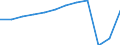 Country of residence: Foreign country / Unit of measure: Number / Statistical classification of economic activities in the European Community (NACE Rev. 2): Hotels; holiday and other short-stay accommodation; camping grounds, recreational vehicle parks and trailer parks / Geopolitical entity (reporting): European Union - 27 countries (from 2020)