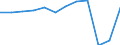Country of residence: Foreign country / Unit of measure: Number / Statistical classification of economic activities in the European Community (NACE Rev. 2): Hotels; holiday and other short-stay accommodation; camping grounds, recreational vehicle parks and trailer parks / Geopolitical entity (reporting): Belgium