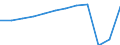 Country of residence: Foreign country / Unit of measure: Number / Statistical classification of economic activities in the European Community (NACE Rev. 2): Hotels; holiday and other short-stay accommodation; camping grounds, recreational vehicle parks and trailer parks / Geopolitical entity (reporting): Denmark