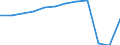 Country of residence: Foreign country / Unit of measure: Number / Statistical classification of economic activities in the European Community (NACE Rev. 2): Hotels; holiday and other short-stay accommodation; camping grounds, recreational vehicle parks and trailer parks / Geopolitical entity (reporting): Germany